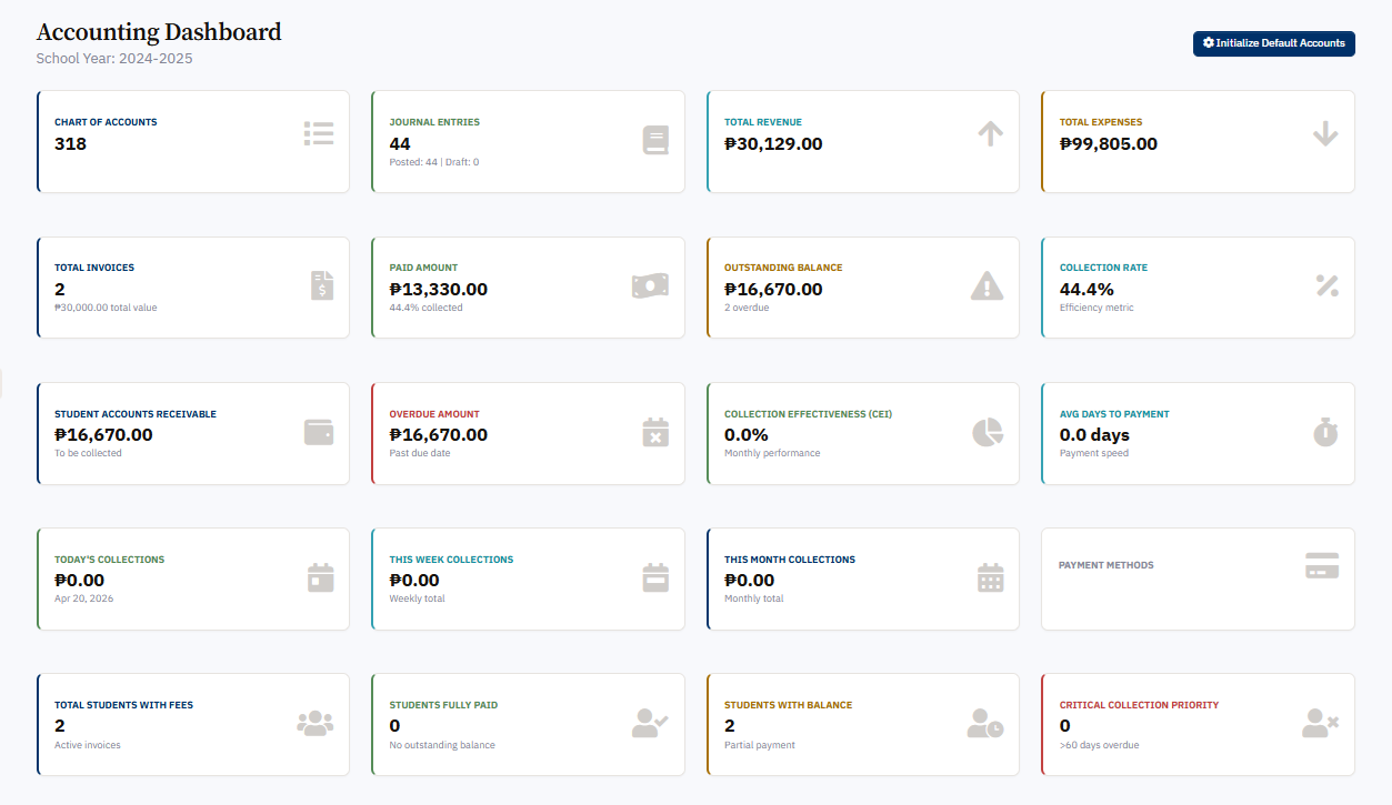 SPARK finance dashboard — monthly collections, payment categories, audit-ready ledger
